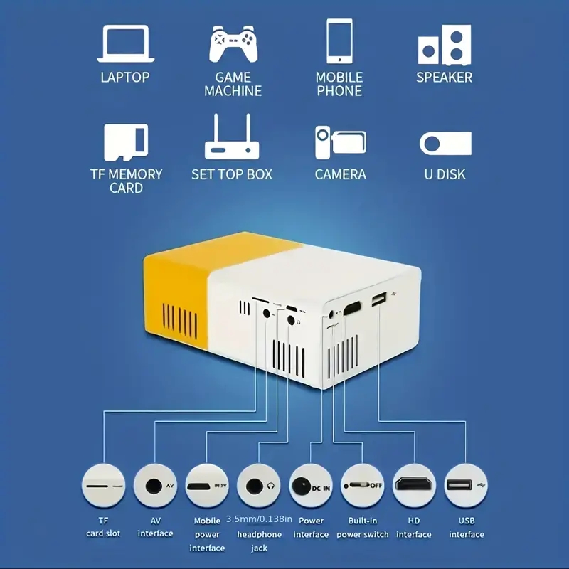 ultra high definition projecto - đánh giá và giá Home Cinema Compact
