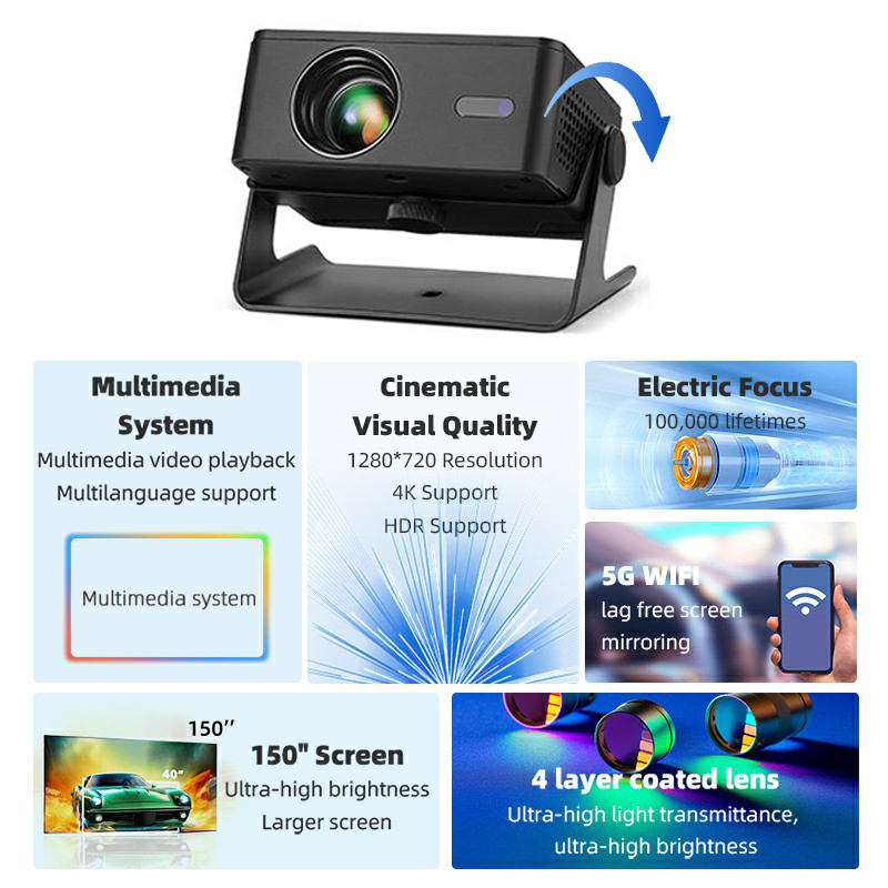 AUN Android Projector A32 Pro  - đánh giá và giá Home Cinema Compact