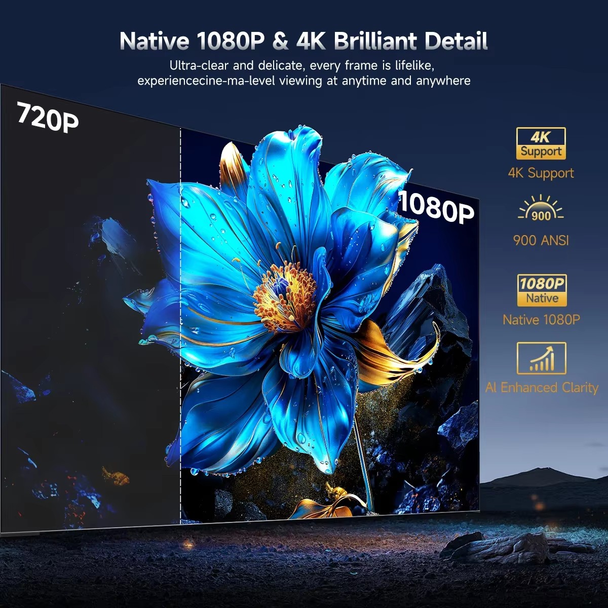 Magcubic HY350GT 900 ANSI Proj - đánh giá và giá Home Cinema Compact
