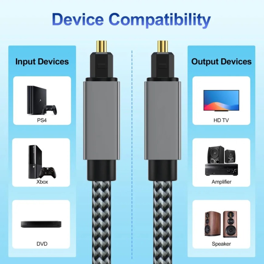 Digital Optical Audio Cable 3m - đánh giá và giá Home Cinema Of Soundbar