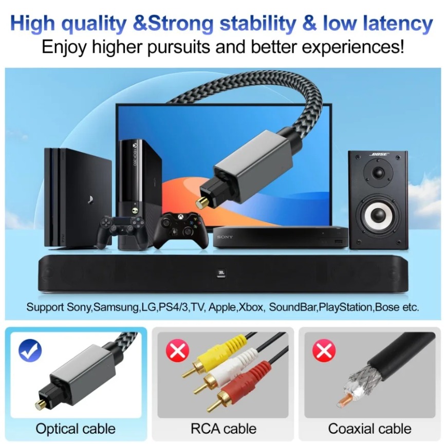 Digital Optical Audio Cable 3m - đánh giá và giá Home Cinema Of Soundbar
