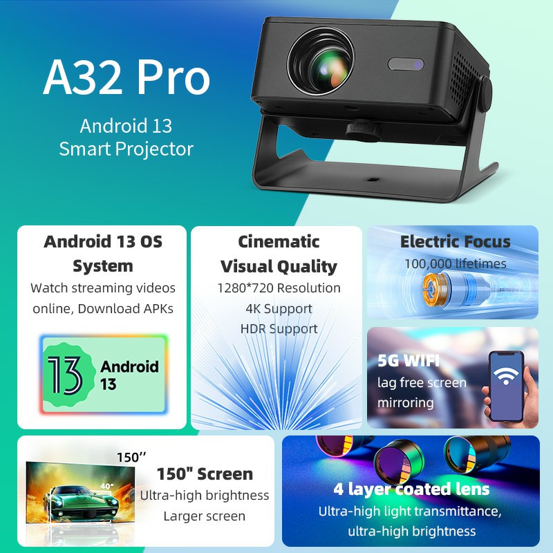 AUN A32 Pro Android 13 Project - đánh giá và giá Home Cinema Compact