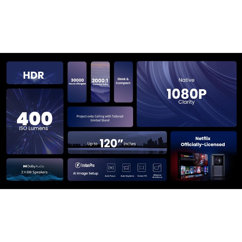 Global Version N2 1080p Projec - đánh giá và giá Home Cinema Compact