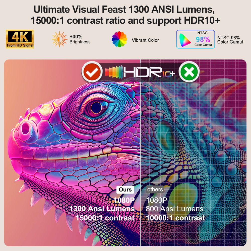 ThundeaL TD95W Projector 4K Fu - đánh giá và giá Home Cinema Compact