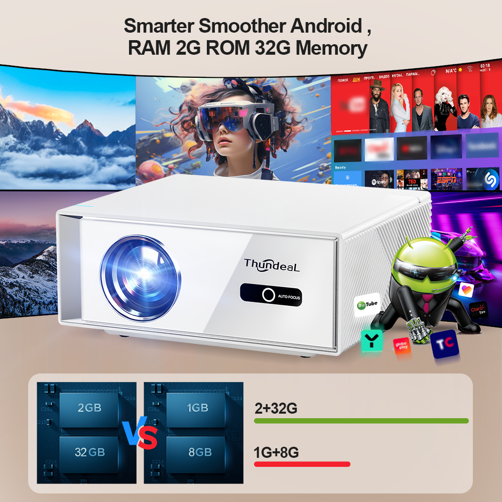 ThundeaL TD95W Projector 4K Fu - đánh giá và giá Home Cinema Compact