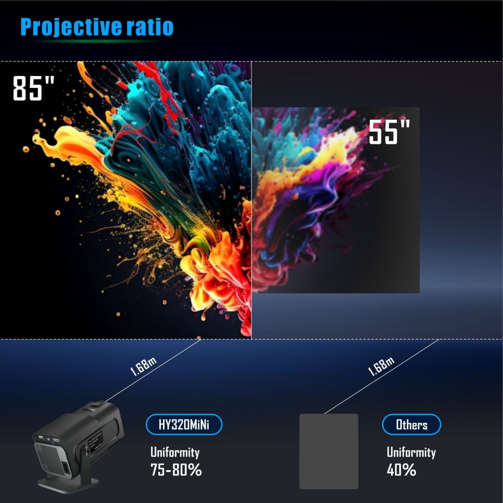 Mini Portable Projector Newly  - đánh giá và giá Home Cinema Compact