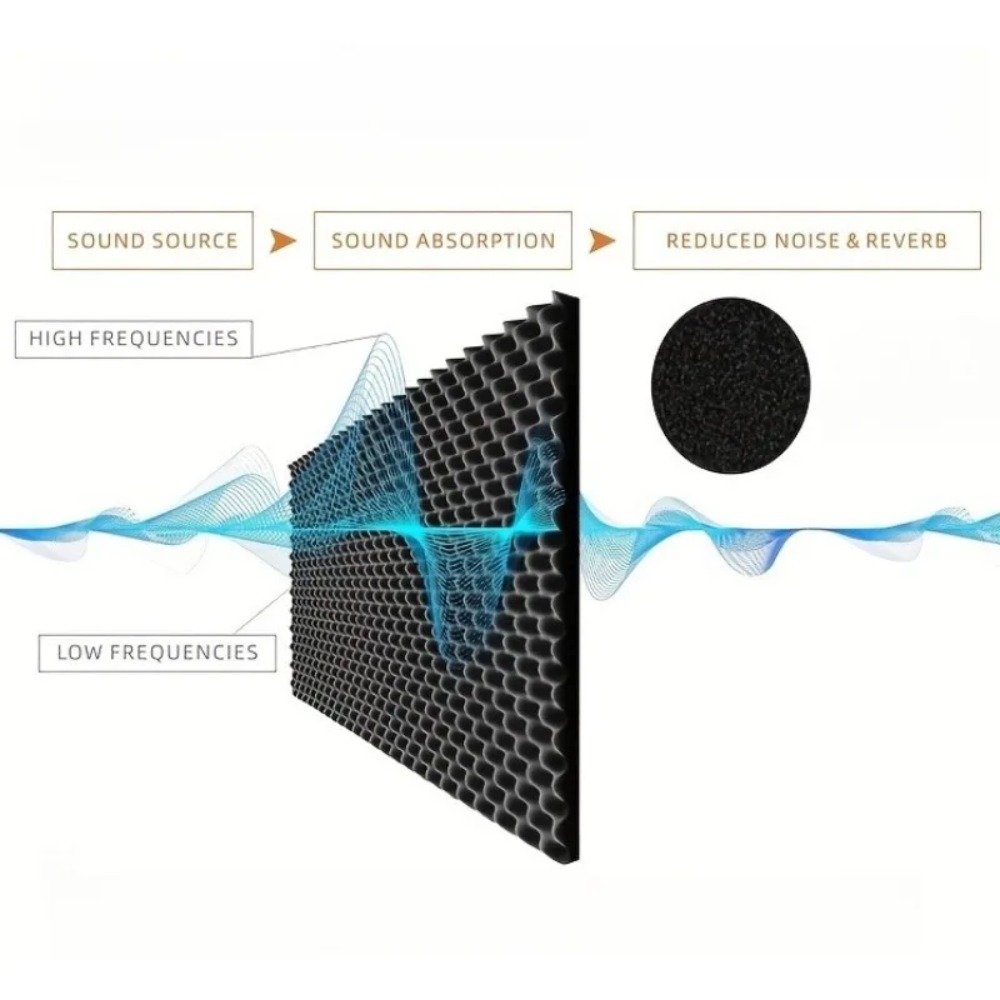 2cm Self Adhesive Soundproofin - đánh giá và giá Acoustic Foam Panel