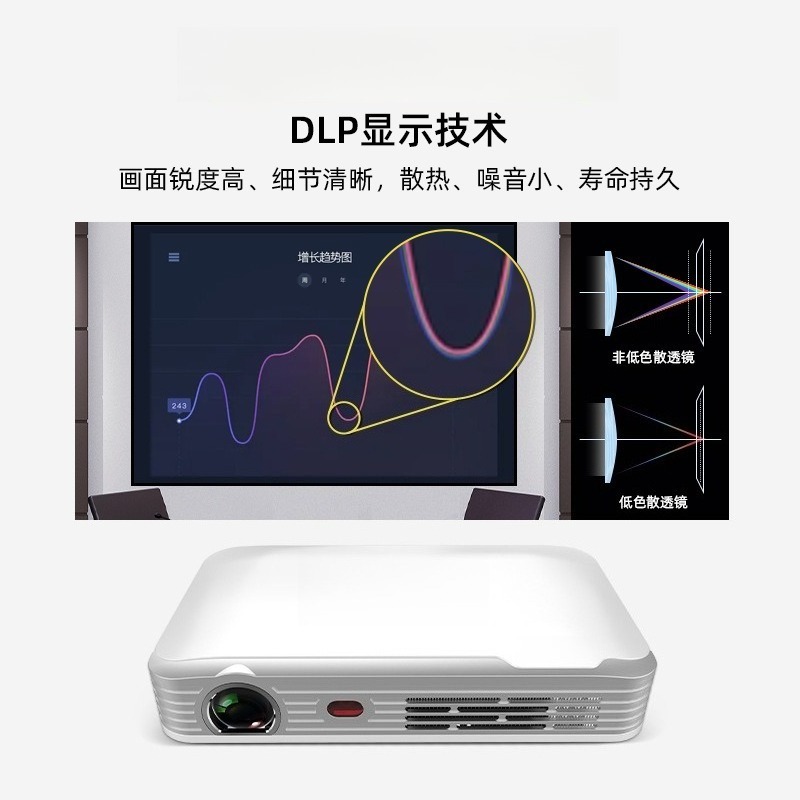 Portable HD Mini Projector for - đánh giá và giá Home Cinema Compact