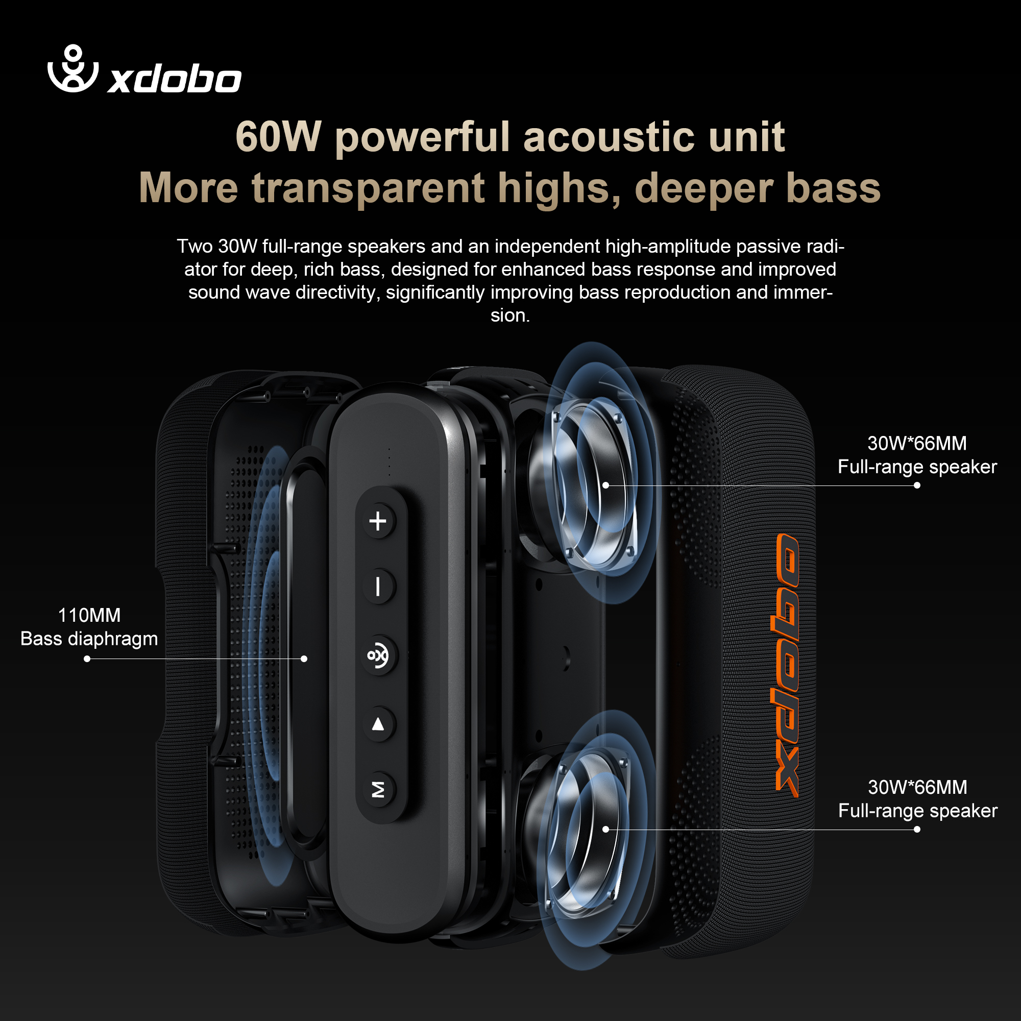 60W Soundbar XDOBO X8IV Subwoo - đánh giá và giá Home Cinema Of Soundbar